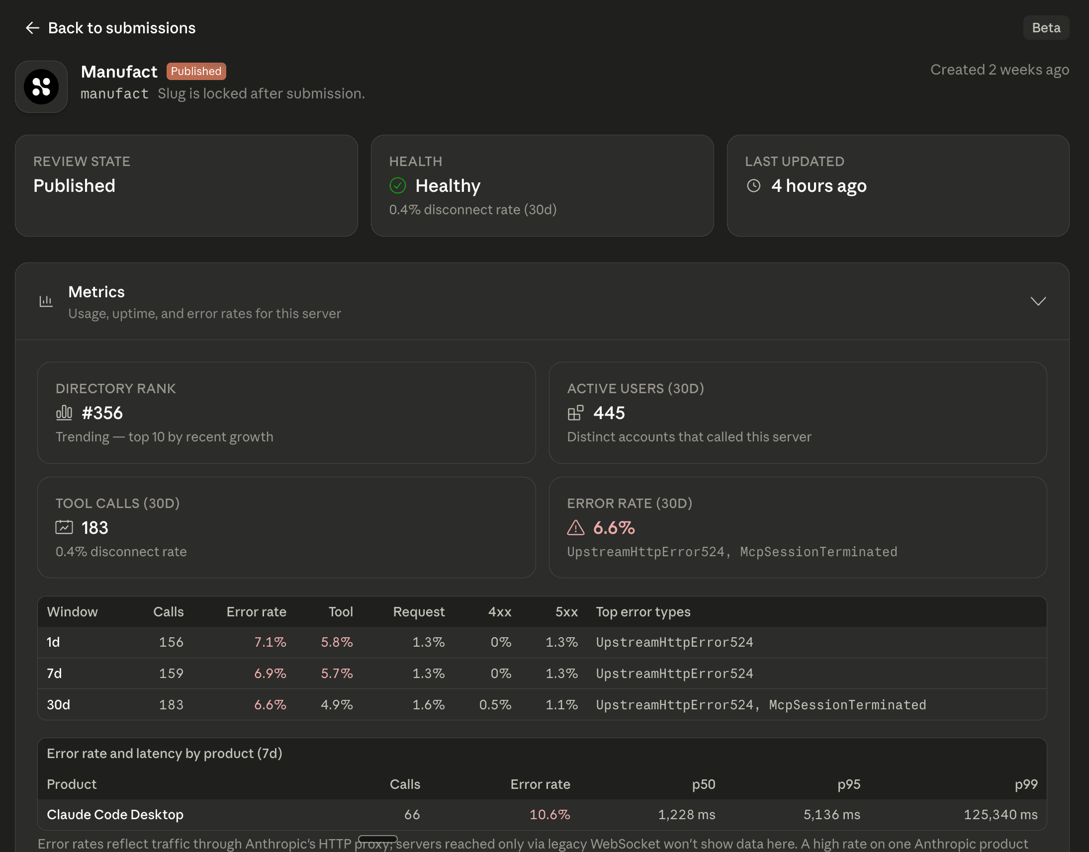 Anthropic connector analytics for the Manufact listing